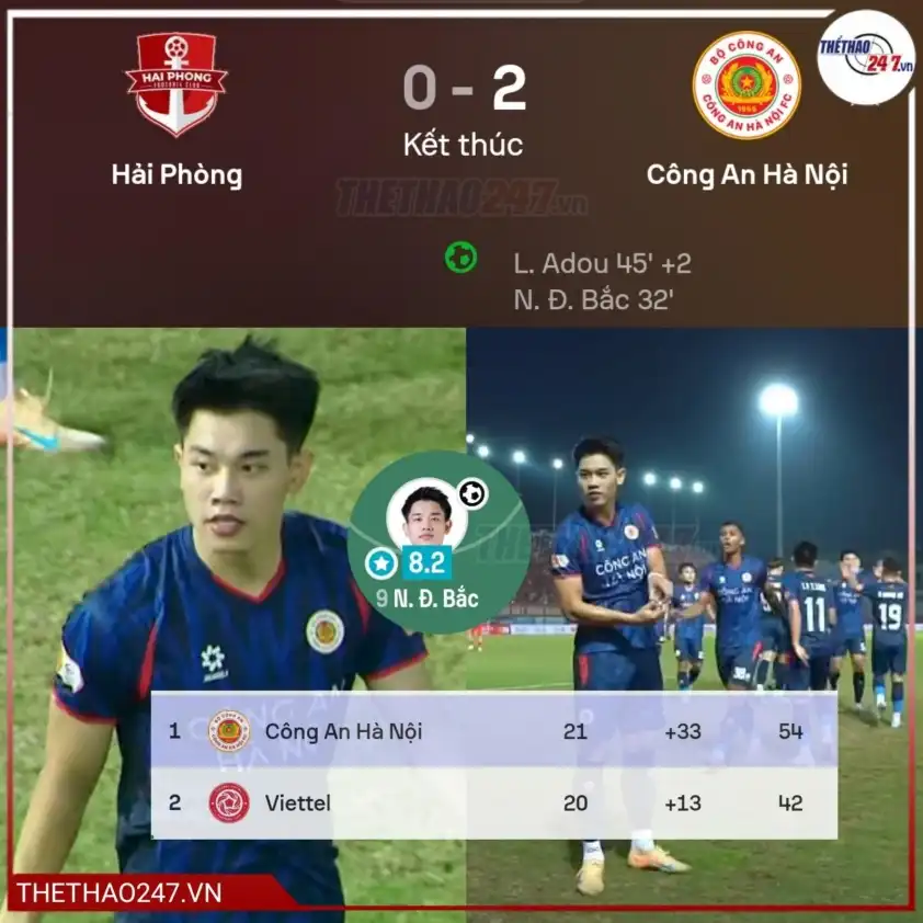 Đình Bắc toả sáng giúp CAHN vượt qua Hải Phòng để tiến gần đến ngôi vương V.League.