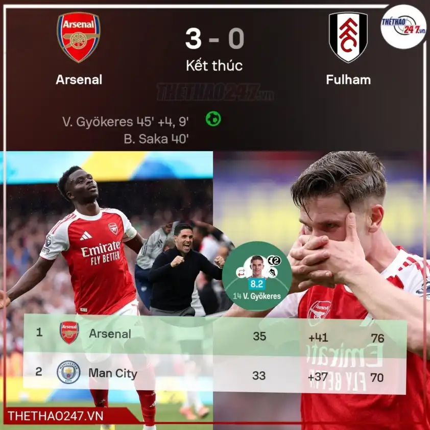 Gyokeres tỏa sáng rực rỡ trong màu áo Arsenal
