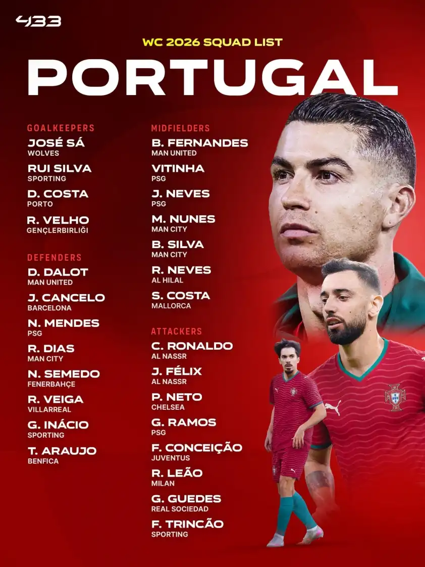 Đội hình cực mạnh tuyển Bồ Đào Nha mang đến World Cup 2026 (Ảnh: X).